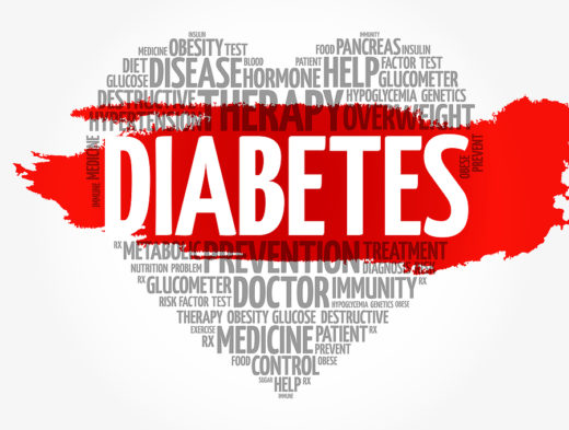 What is Diabetes mellitus?